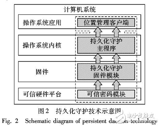 基于固件的終端位置管理系統(tǒng)研究與應(yīng)用