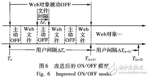 基于alpha穩(wěn)態(tài)過(guò)程的多分形Web日志仿真生成算法