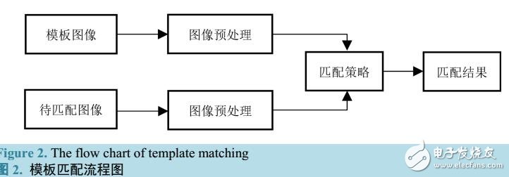 二次識別算法在工件識別中的應(yīng)用