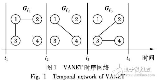 基于衰落因子和信息存儲(chǔ)轉(zhuǎn)發(fā)指數(shù)的動(dòng)態(tài)中心性評(píng)價(jià)方法