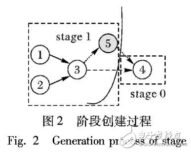 一種輕量級的大數(shù)據(jù)運(yùn)算系統(tǒng)-Helius