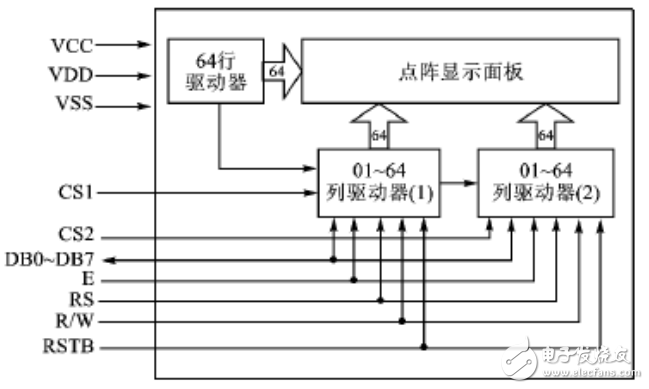 單片機C8051F與OLED顯示模塊的接口設(shè)計