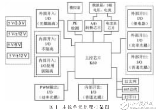 一種低成本交流便攜式電動(dòng)汽車充電箱的設(shè)計(jì)