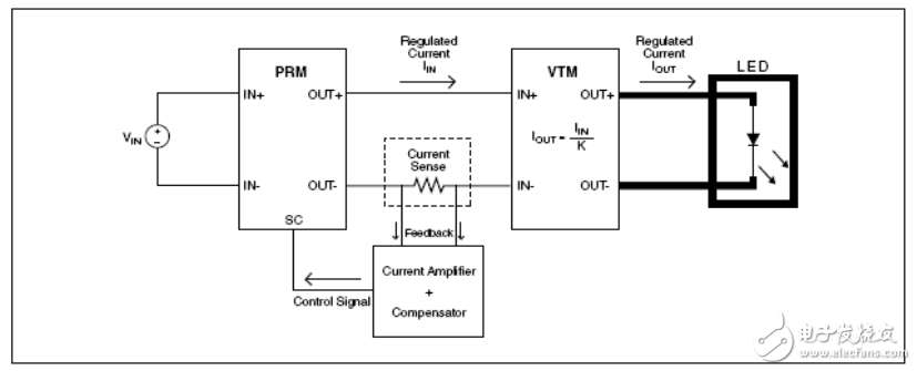 PRM和VTM在LED恒定電流設(shè)計中的應(yīng)用