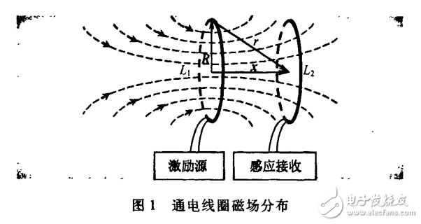 磁電感應(yīng)的基本原理及開關(guān)電源設(shè)計的小功率無線電源的介紹