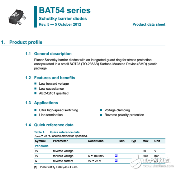 BAT54 series資料