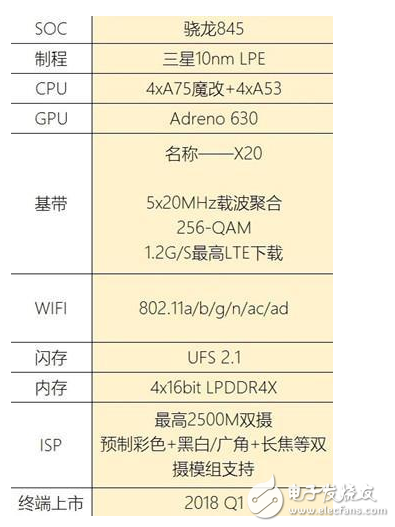 驍龍845和驍龍835有什么不同？誰更略勝一籌