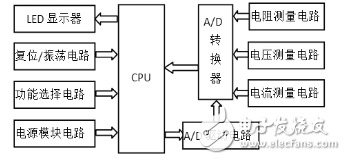 基于單片機的簡易數(shù)字R-V-I測試儀的設(shè)計