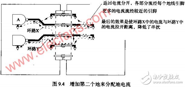  互感--連接器引起串?dāng)_的因素分析 如何改變返回電流路徑