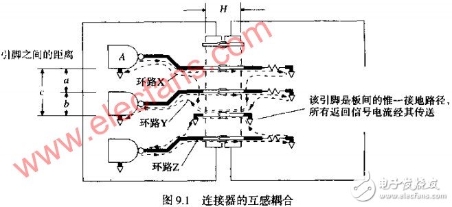  互感--連接器引起串?dāng)_的因素分析 如何改變返回電流路徑