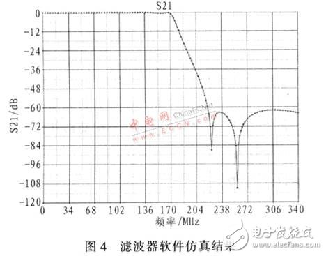 基于DDS器件設計的高精度、高穩(wěn)定度、高分辨率射頻正弦波信號發(fā)生器