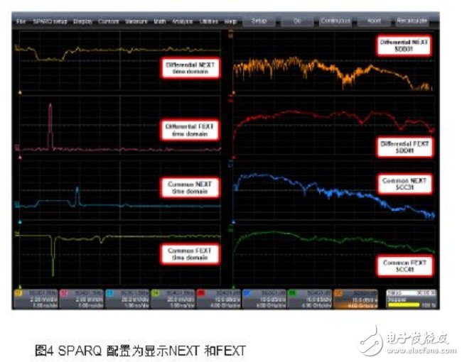  基于網絡分析儀測量近端和遠端串擾