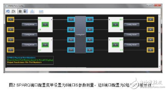  基于網絡分析儀測量近端和遠端串擾