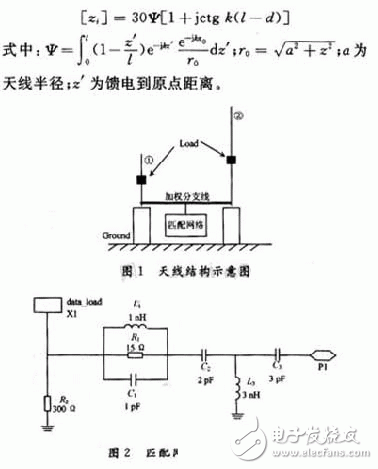  利用EDA仿真軟件設(shè)計(jì)超寬帶雙鞭天線