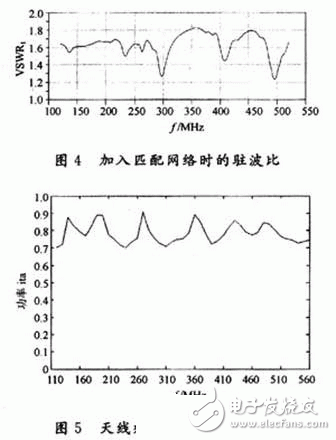  利用EDA仿真軟件設(shè)計(jì)超寬帶雙鞭天線