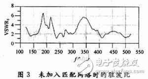  利用EDA仿真軟件設(shè)計(jì)超寬帶雙鞭天線