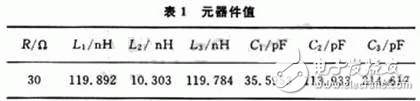  利用EDA仿真軟件設(shè)計(jì)超寬帶雙鞭天線