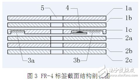  高密度層壓型RFID電子標(biāo)簽