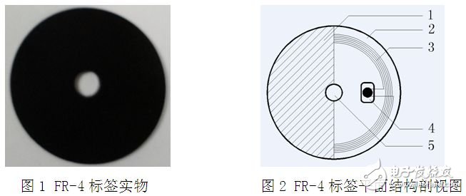  高密度層壓型RFID電子標(biāo)簽