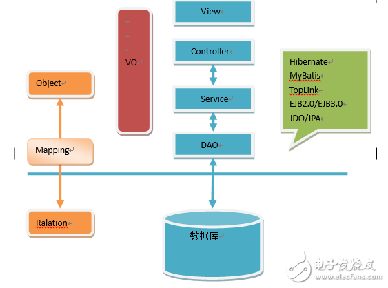 什么是Hibernate?Hibernate框架架構(gòu)與框架原理分析