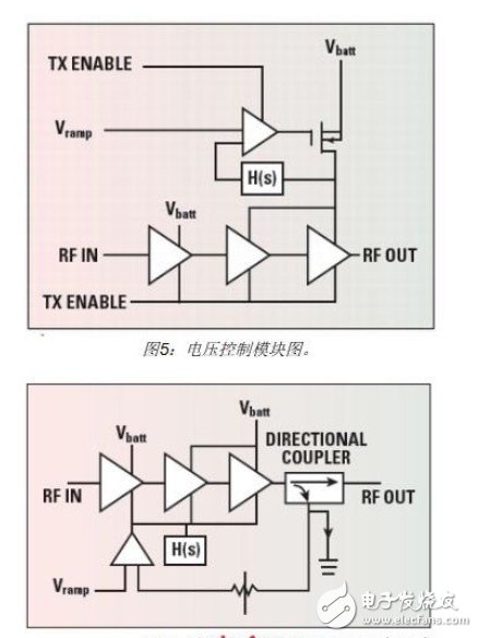  手機RF前端設(shè)計挑戰(zhàn)