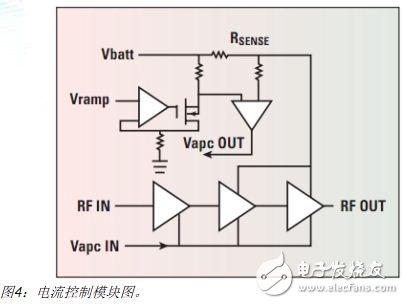  手機(jī)RF前端設(shè)計挑戰(zhàn)