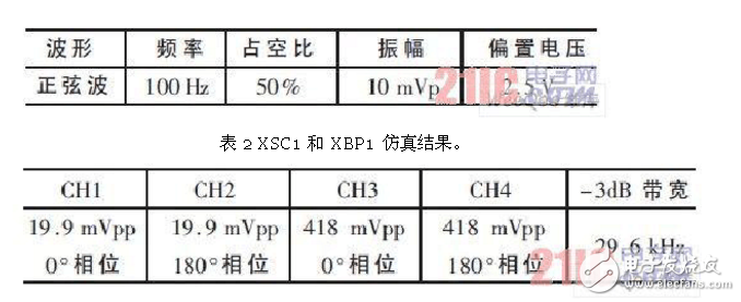 差分放大電路的設(shè)計(jì)原理、仿真和測(cè)試方法以及要解決的問(wèn)題