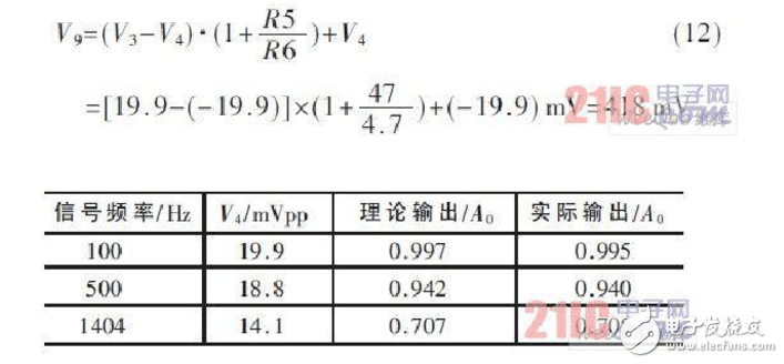 差分放大電路的設(shè)計(jì)原理、仿真和測(cè)試方法以及要解決的問(wèn)題