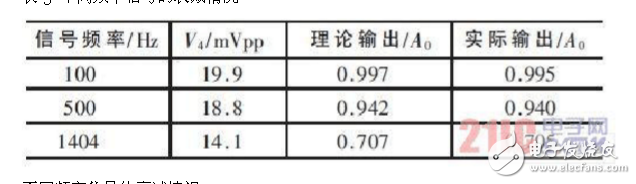 差分放大電路的設(shè)計(jì)原理、仿真和測(cè)試方法以及要解決的問(wèn)題