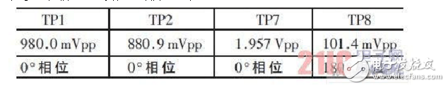 差分放大電路的設(shè)計(jì)原理、仿真和測(cè)試方法以及要解決的問(wèn)題