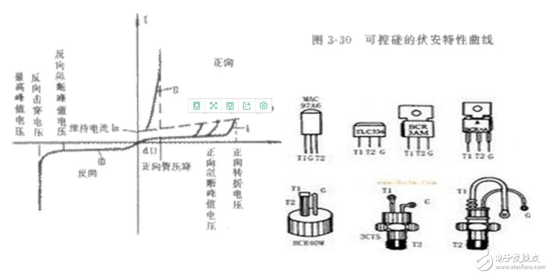 可控硅型號(hào)與參數(shù)表