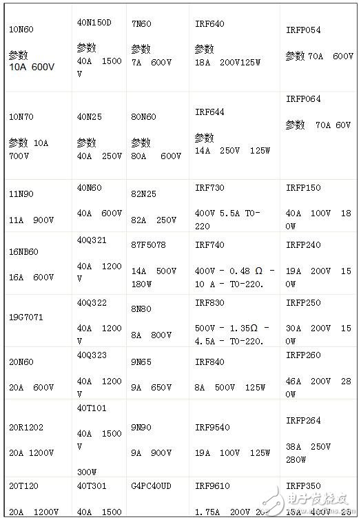 可控硅型號(hào)與參數(shù)表