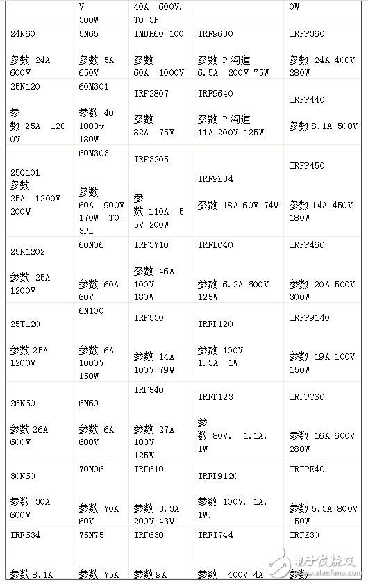 可控硅型號(hào)與參數(shù)表