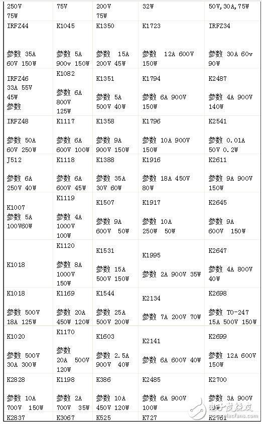 可控硅型號(hào)與參數(shù)表