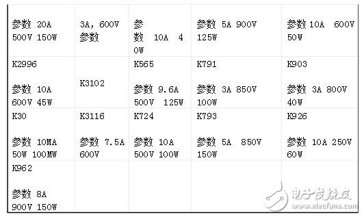 可控硅型號(hào)與參數(shù)表