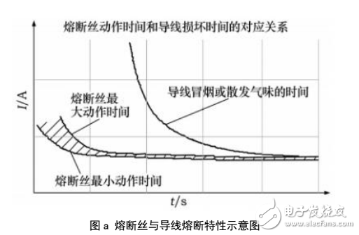 DCS控制系統(tǒng)模件冗余電源的實(shí)現(xiàn)