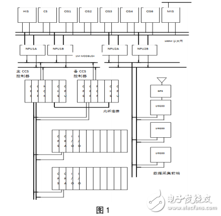 DCS控制系統(tǒng)模件冗余電源的實現(xiàn)