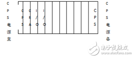 DCS控制系統(tǒng)模件冗余電源的實(shí)現(xiàn)