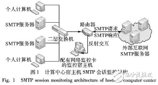 一種增量被動攻擊學習算法