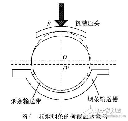 萊特準則的橢圓擬合優(yōu)化算法