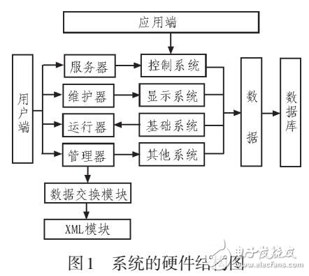 基于物聯(lián)網(wǎng)技術的特種設備信息化平臺