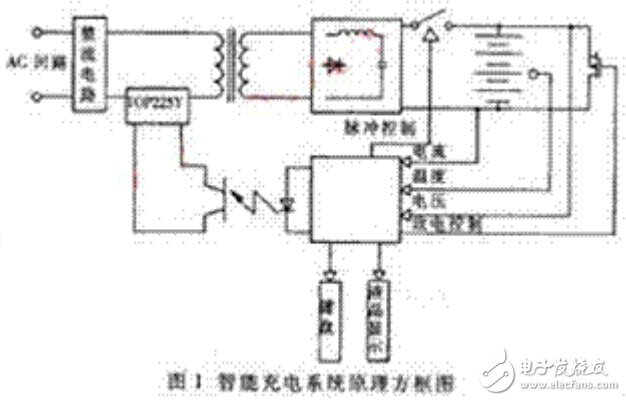 基于單片機的常規(guī)電池快速充電系統(tǒng)的設計與實現(xiàn)