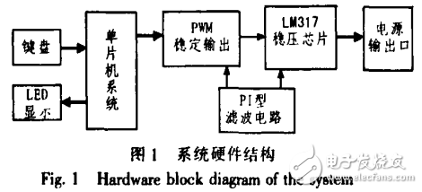 基于單片機的新型數(shù)控直流電源的設(shè)計