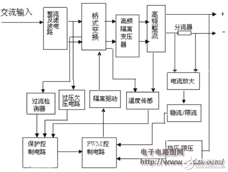 高頻開關(guān)電源的工作原理詳述