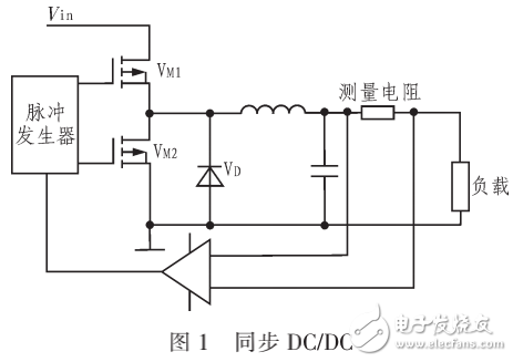 半導(dǎo)體激光管（LD）驅(qū)動電源的設(shè)計(jì)與實(shí)現(xiàn)