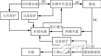 方波逆變器的技術(shù)原理