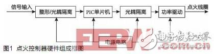 兩用燃料汽車(chē)高能點(diǎn)火控制器的設(shè)計(jì)方案探究