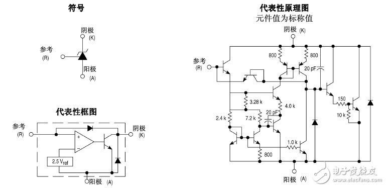 光耦合tl431中文資料匯總（tl431引腳圖封裝_工作原理_特性參數(shù)及應(yīng)用電路）