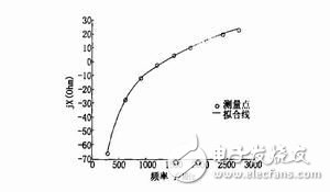  射頻陶瓷貼片電容測(cè)試