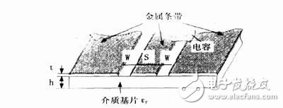  射頻陶瓷貼片電容測(cè)試